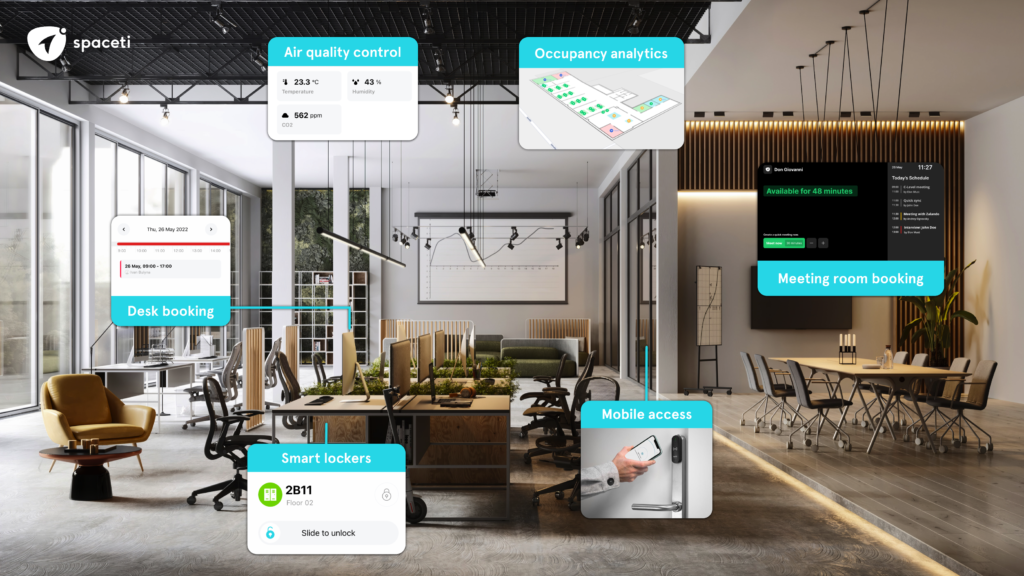 Spaceti offers flexible, interoperable modules allowing clients to customize their solutions based on their key-organizational priorities.